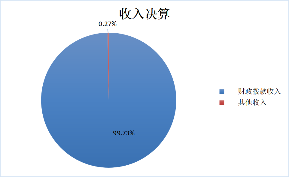收入決算說(shuō)明