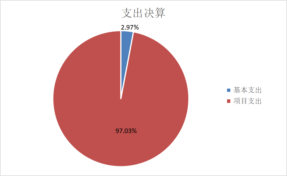 支出決算說(shuō)明