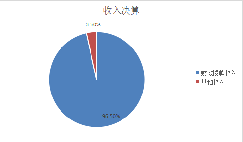 收入決算說明