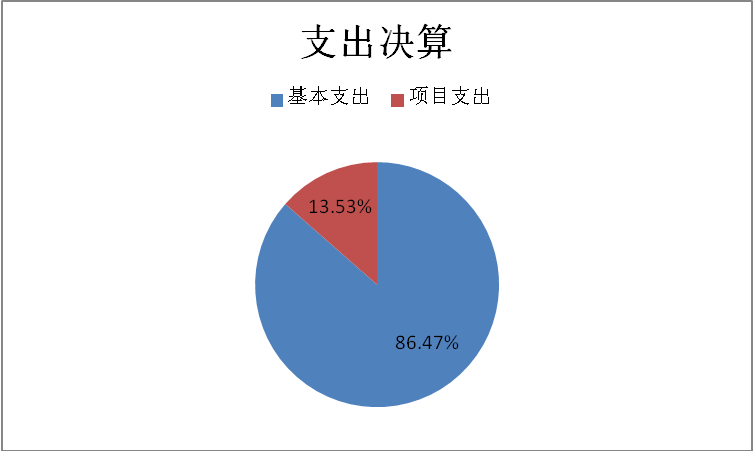 支出決算說明