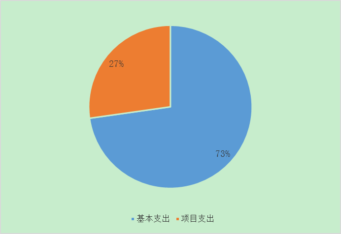 支出決算