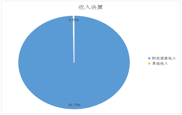 收入決算