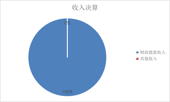收入決算