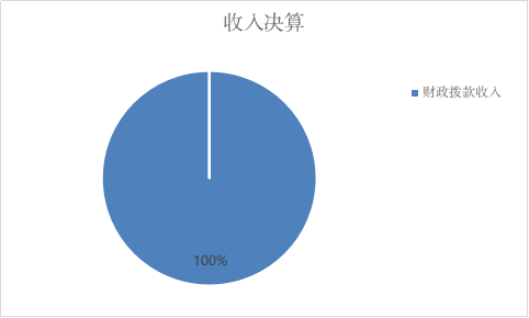 收入決算
