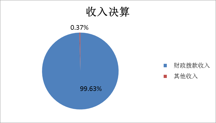 收入決算