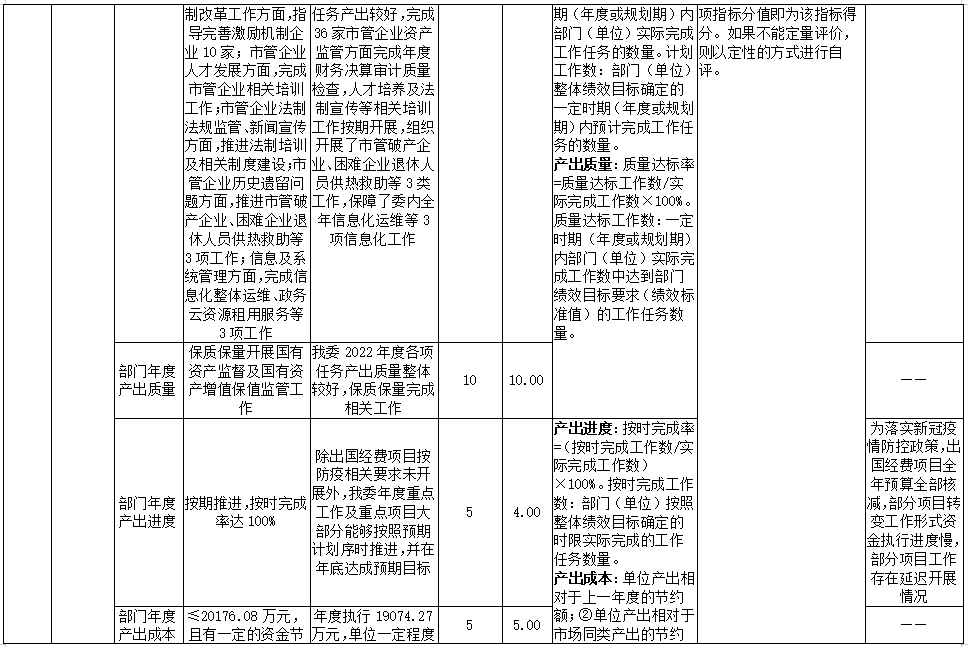 2022年部門整體績效評(píng)價(jià)指標(biāo)體系評(píng)分表