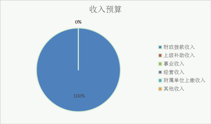 收入決算