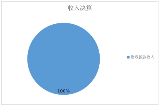 圖片1：收入決算