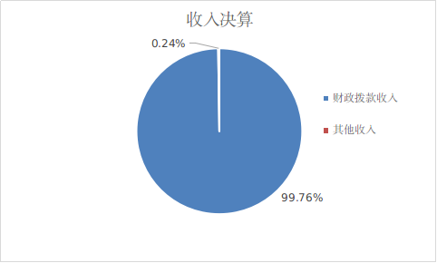 圖1：收入預(yù)算