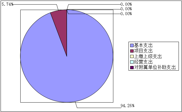 圖片2：支出決算