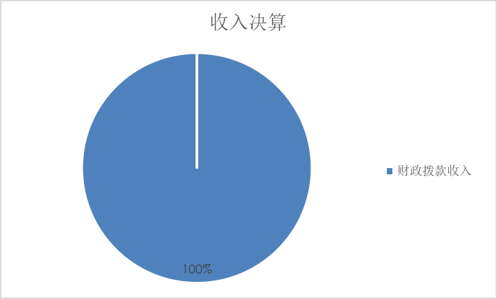 圖1：收入決算