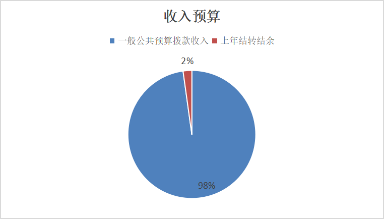 收入預(yù)算
