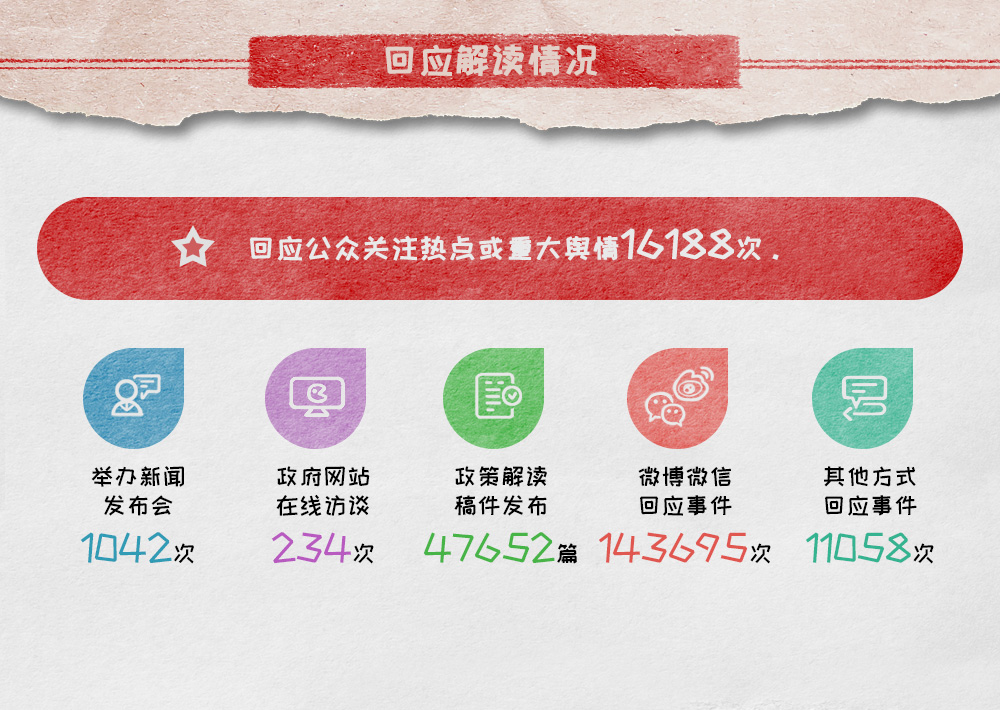 信息公開數(shù)據(jù)