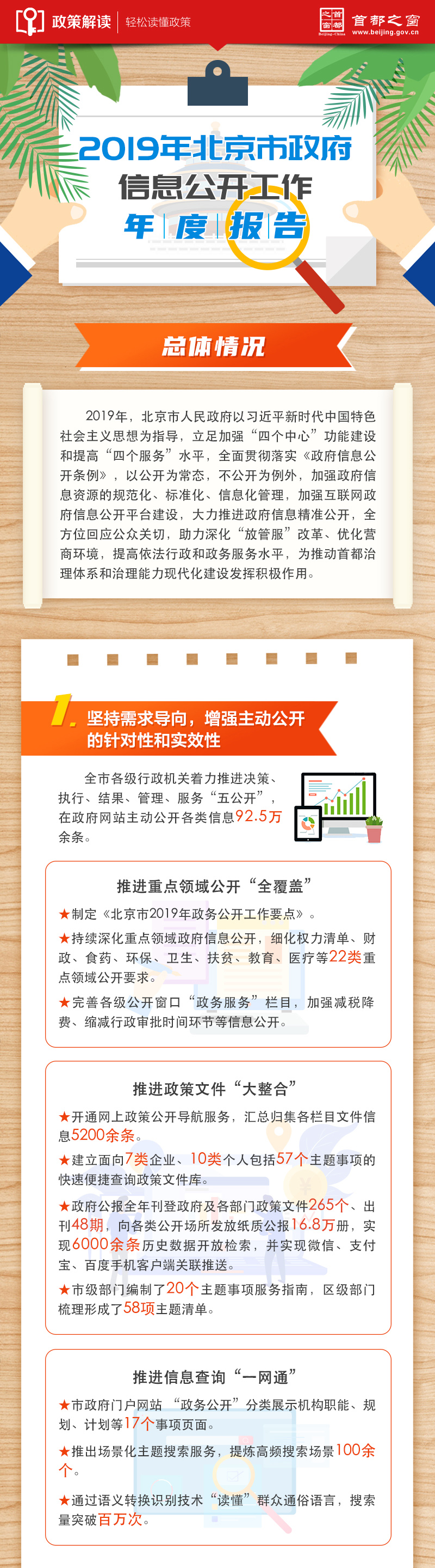 2019年北京市政府信息公開工作年度報(bào)告