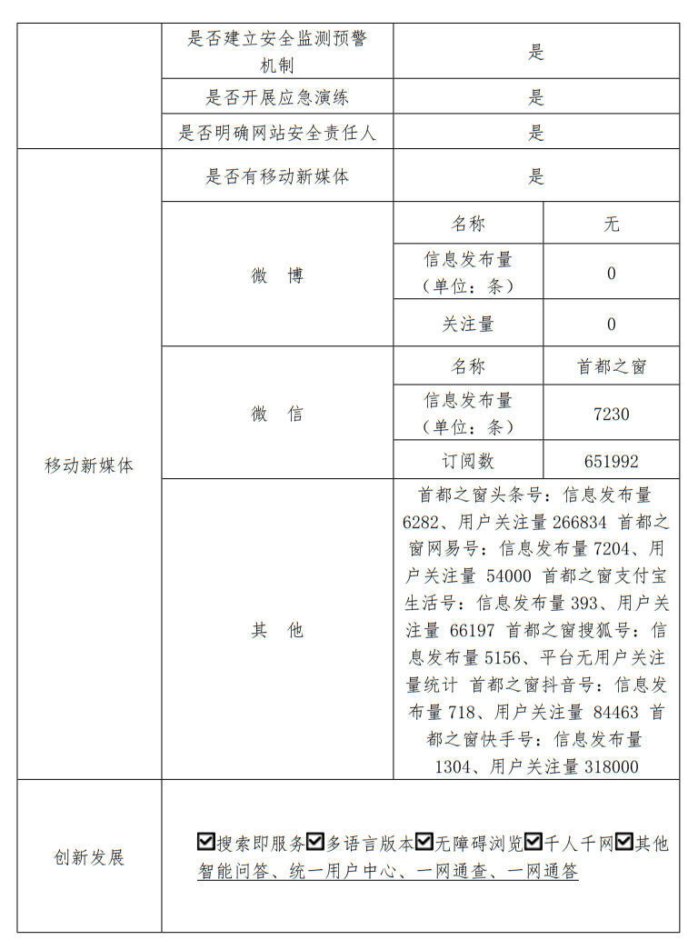 北京市人民政府門戶網(wǎng)站2022年度工作報(bào)表