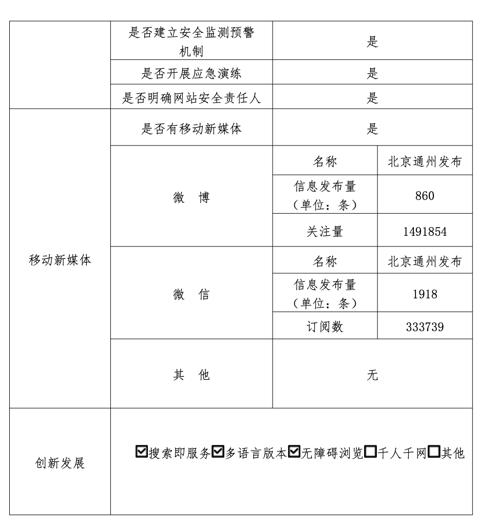 北京市通州區(qū)人民政府2022年政府網(wǎng)站年度工作報表