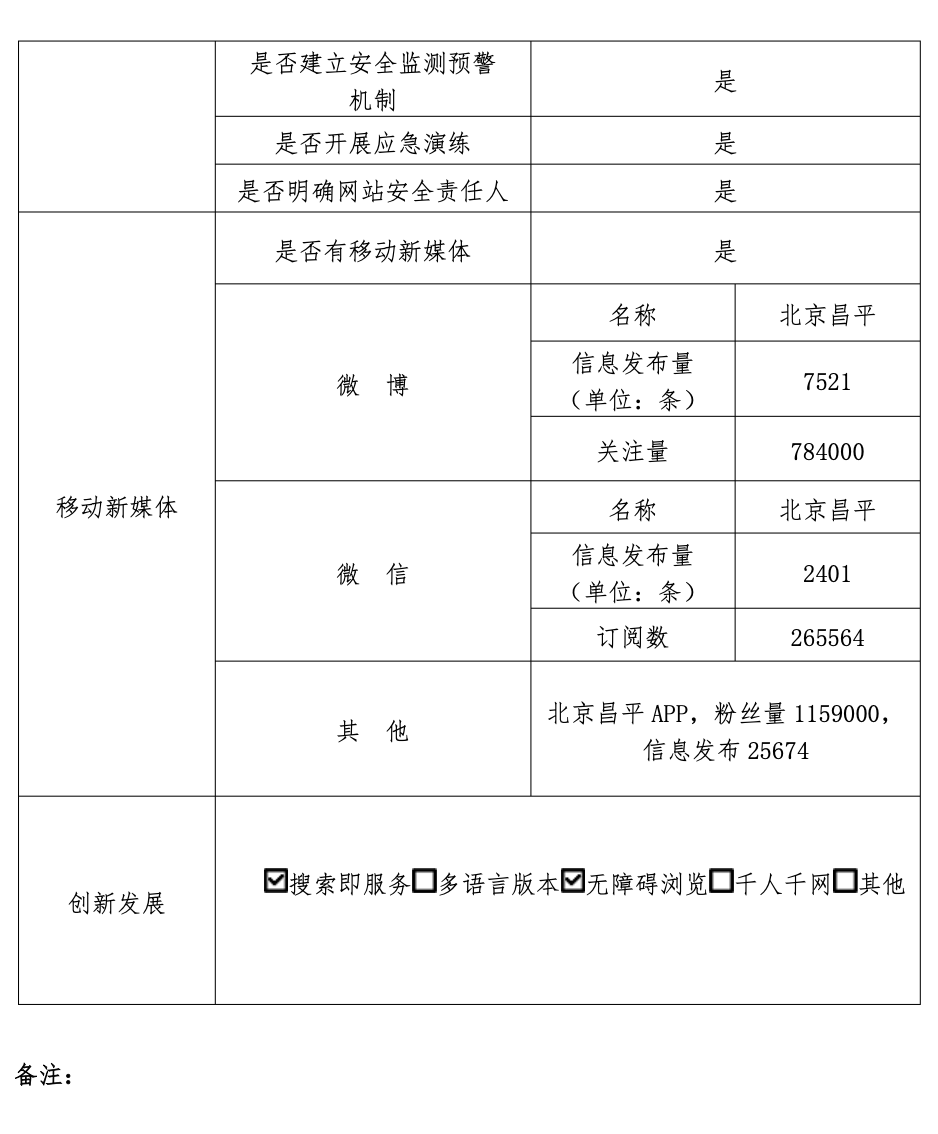 北京市昌平區(qū)人民政府2022年政府網(wǎng)站年度工作報表
