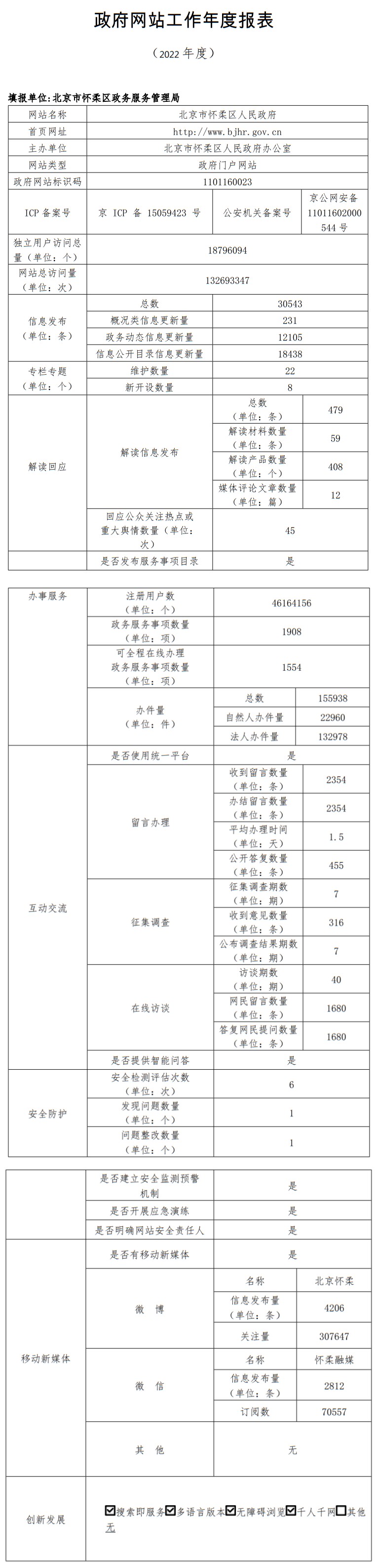 北京市懷柔區(qū)人民政府2022年政府網(wǎng)站年度工作報表