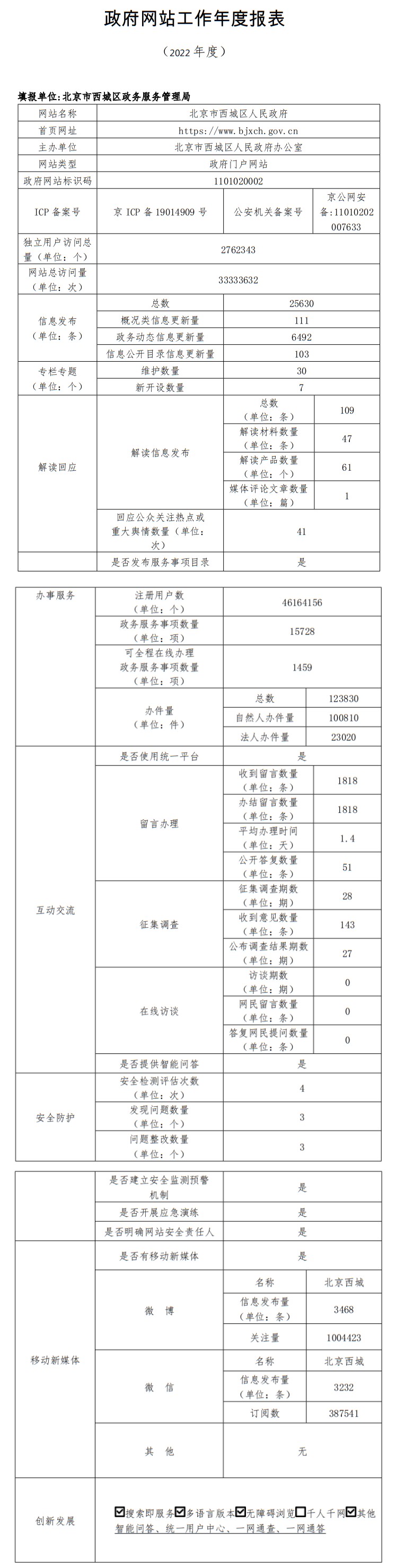 北京市西城區(qū)人民政府2022年政府網(wǎng)站年度工作報(bào)表