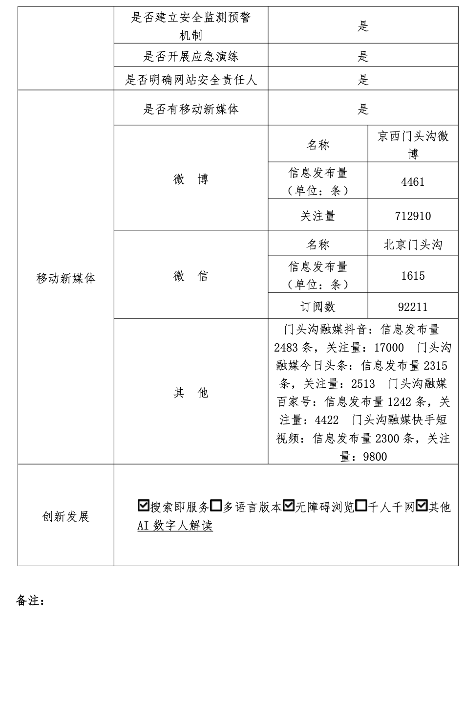 北京市門頭溝區(qū)人民政府2022年政府網(wǎng)站年度工作報(bào)表