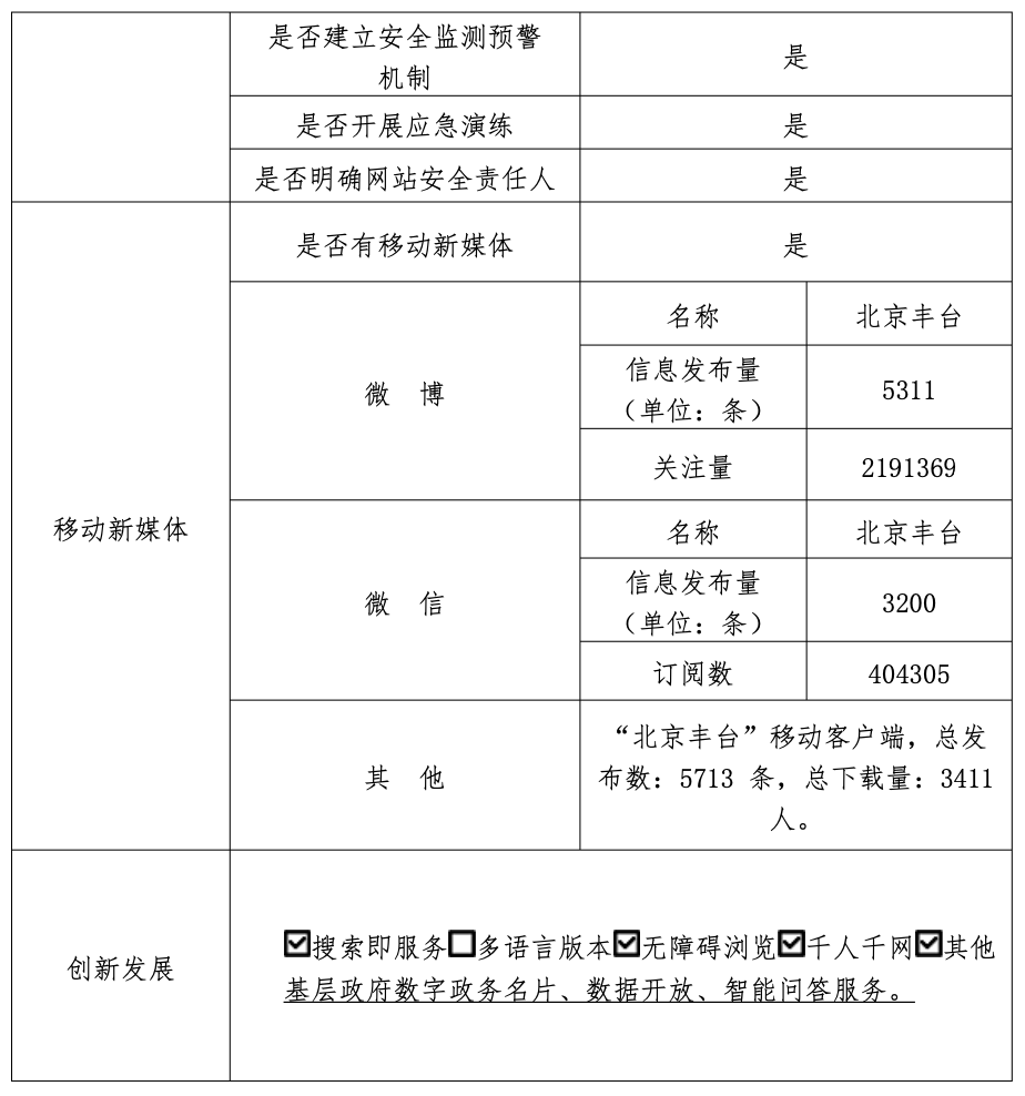 北京市豐臺區(qū)人民政府2022年政府網(wǎng)站年度工作報表