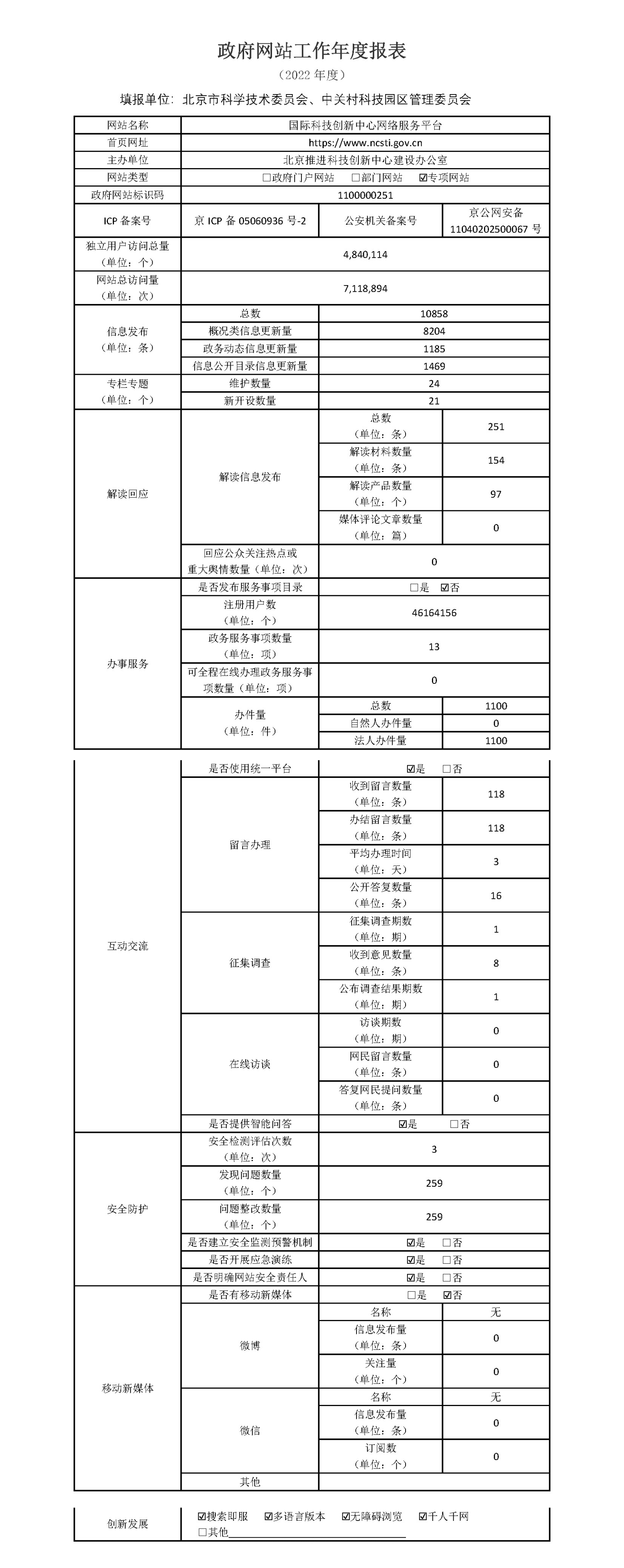 國(guó)際科技創(chuàng)新中心2022年政府網(wǎng)站年度工作報(bào)表