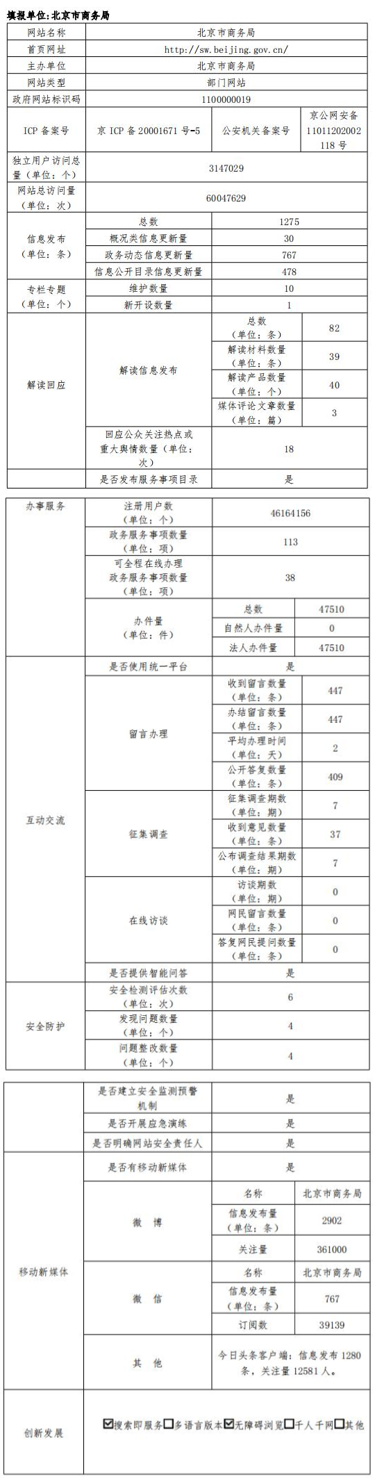 北京市商務(wù)局2022年政府網(wǎng)站年度工作報(bào)表