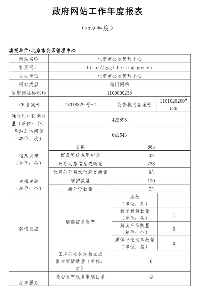 北京市公園管理中心2022年政府網(wǎng)站年度工作報(bào)表