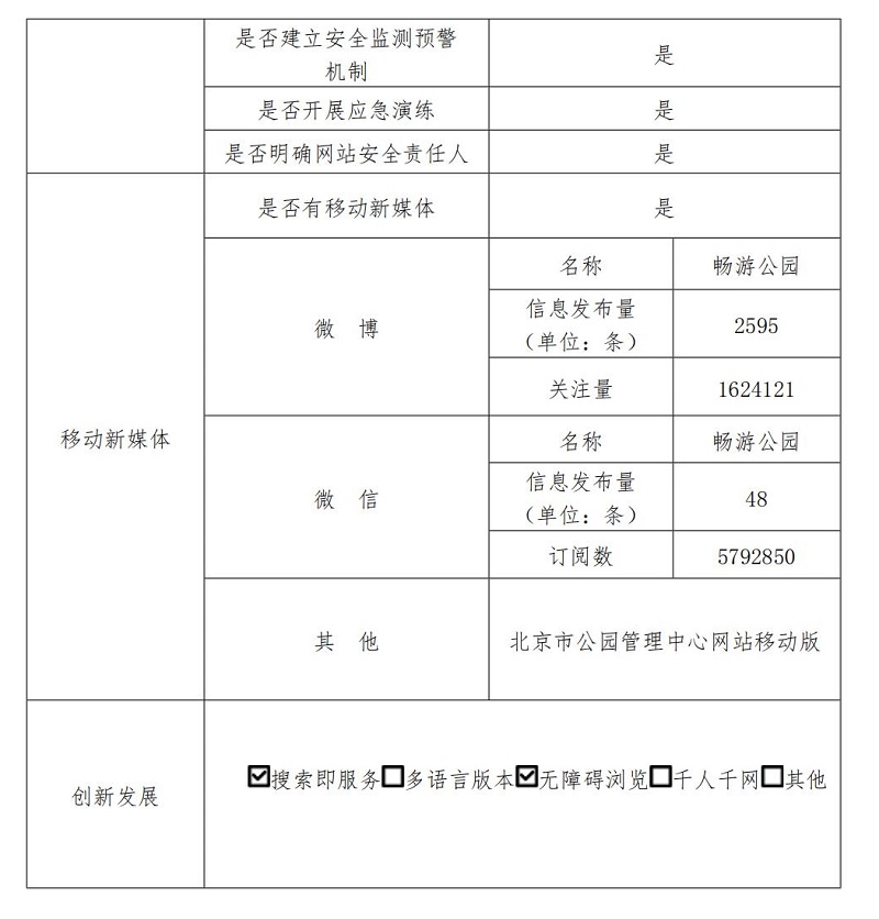 北京市公園管理中心2022年政府網(wǎng)站年度工作報(bào)表