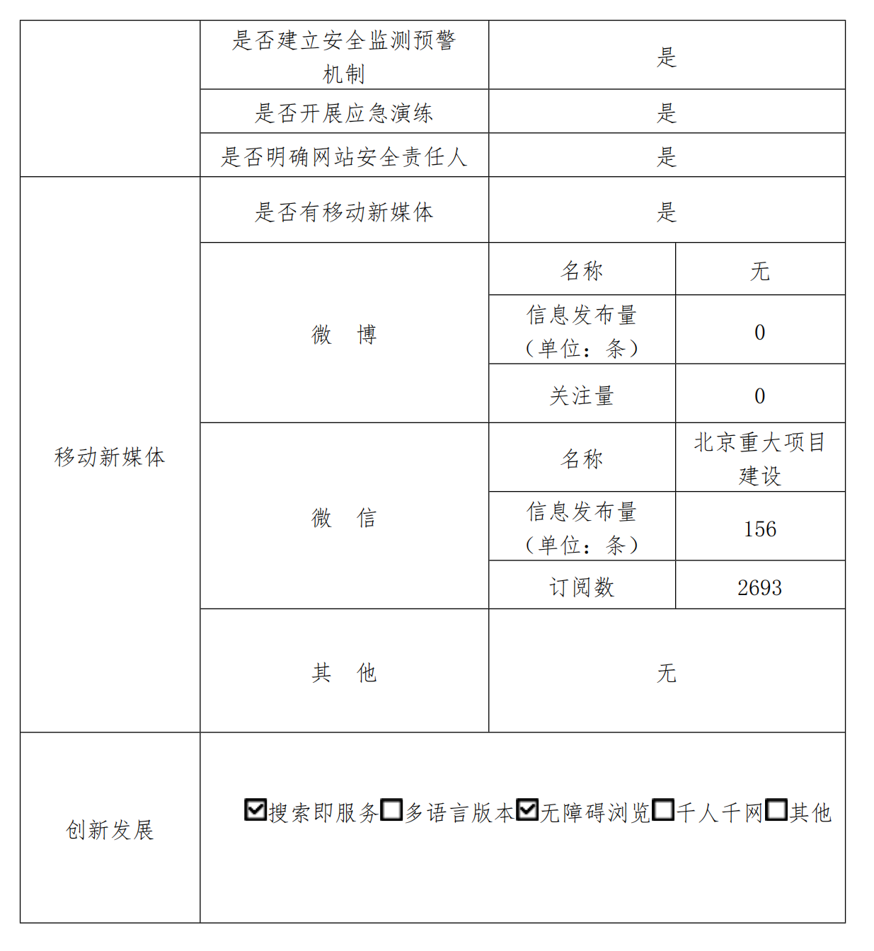 北京市重大項(xiàng)目建設(shè)指揮部辦公室2022年政府網(wǎng)站年度工作報(bào)表