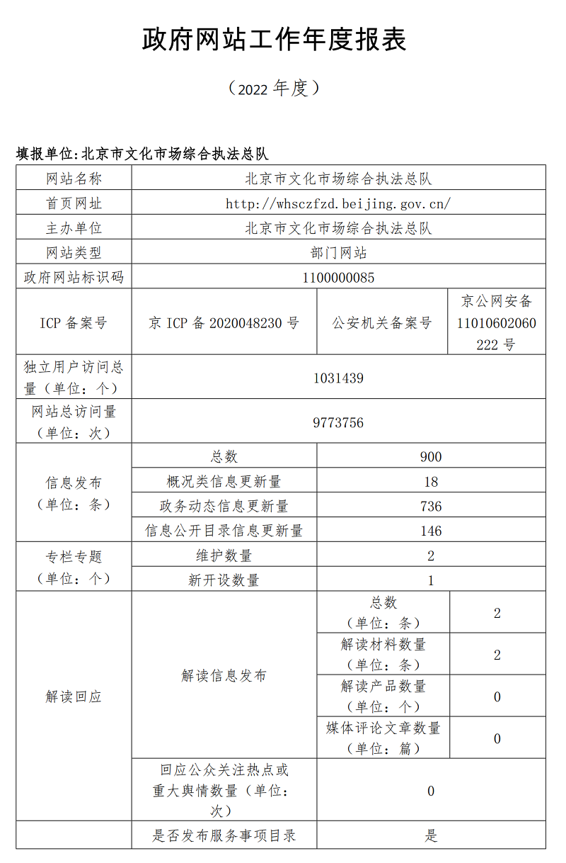 北京市文化市場綜合執(zhí)法總隊2022年政府網(wǎng)站年度工作報表
