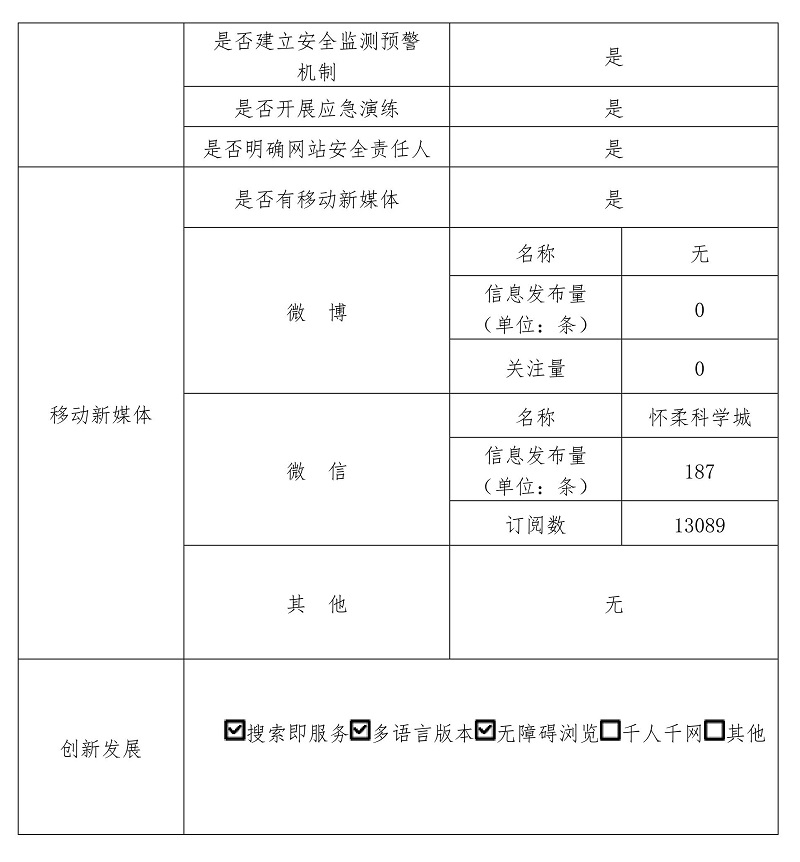 北京懷柔科學(xué)城管理委員會2022年政府網(wǎng)站年度工作報表