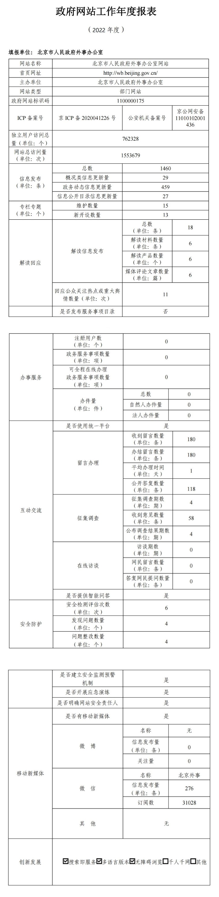 北京市人民政府外事辦公室2022年政府網(wǎng)站年度工作報(bào)表