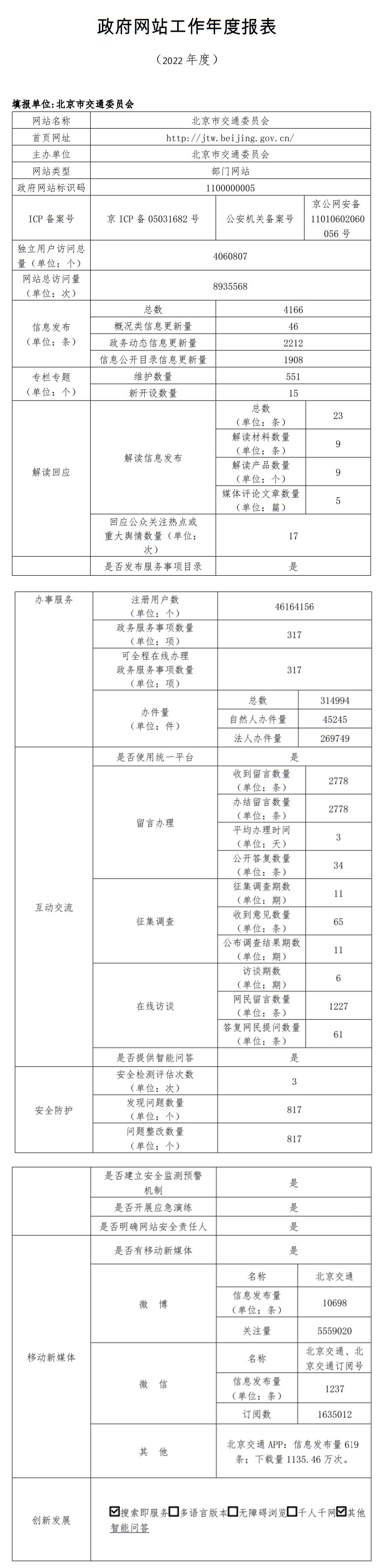 北京市交通委員會2022年政府網(wǎng)站年度工作報(bào)表