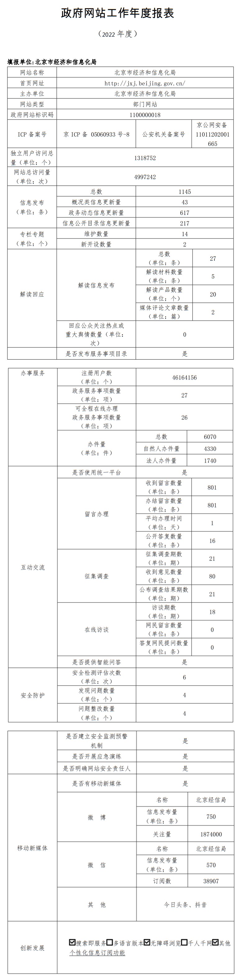 北京市經(jīng)濟(jì)和信息化局2022年政府網(wǎng)站年度工作報(bào)表