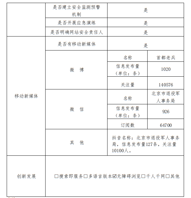 北京市退役軍人事務(wù)局2022年政府網(wǎng)站年度工作報表