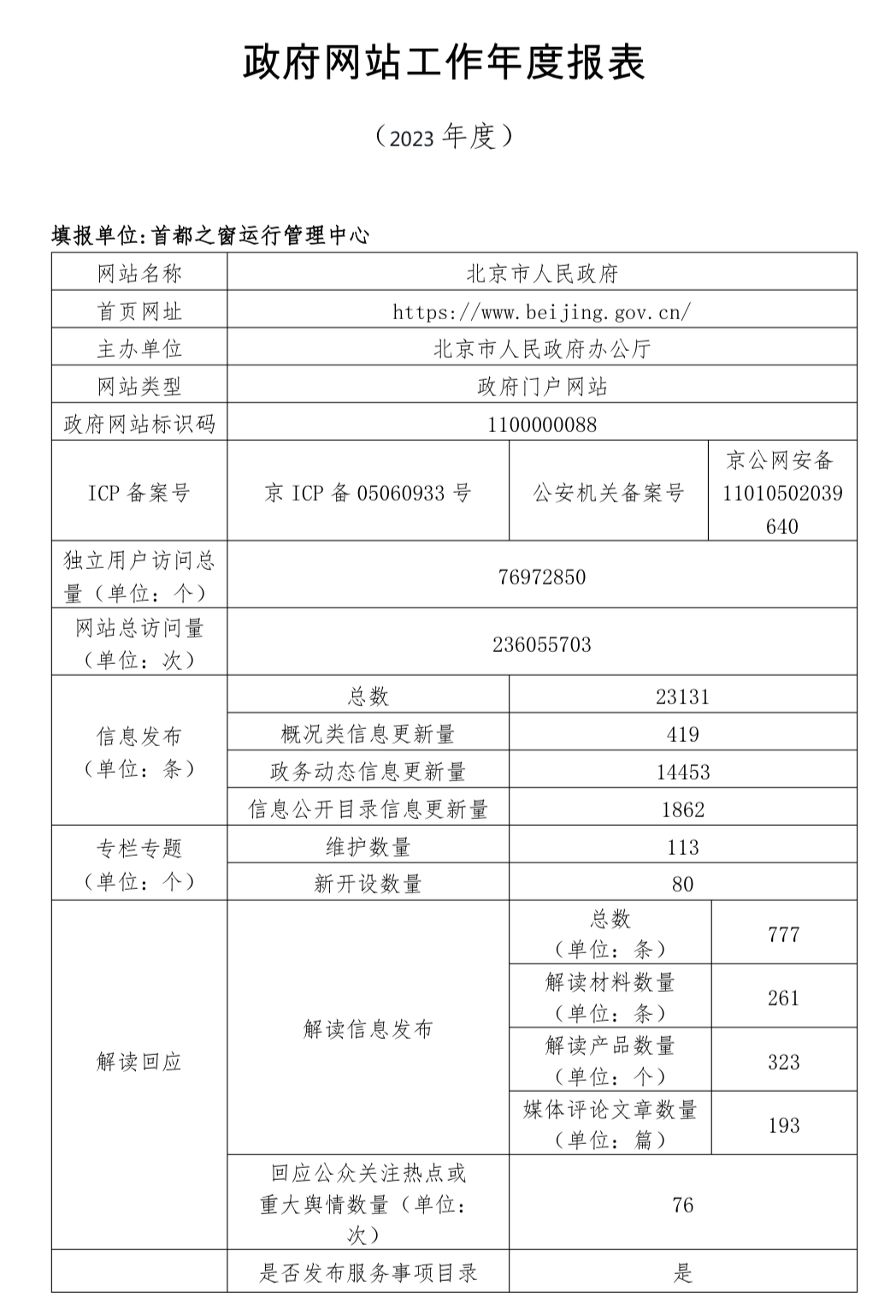 北京市人民政府門戶網(wǎng)站2023年度工作報(bào)表