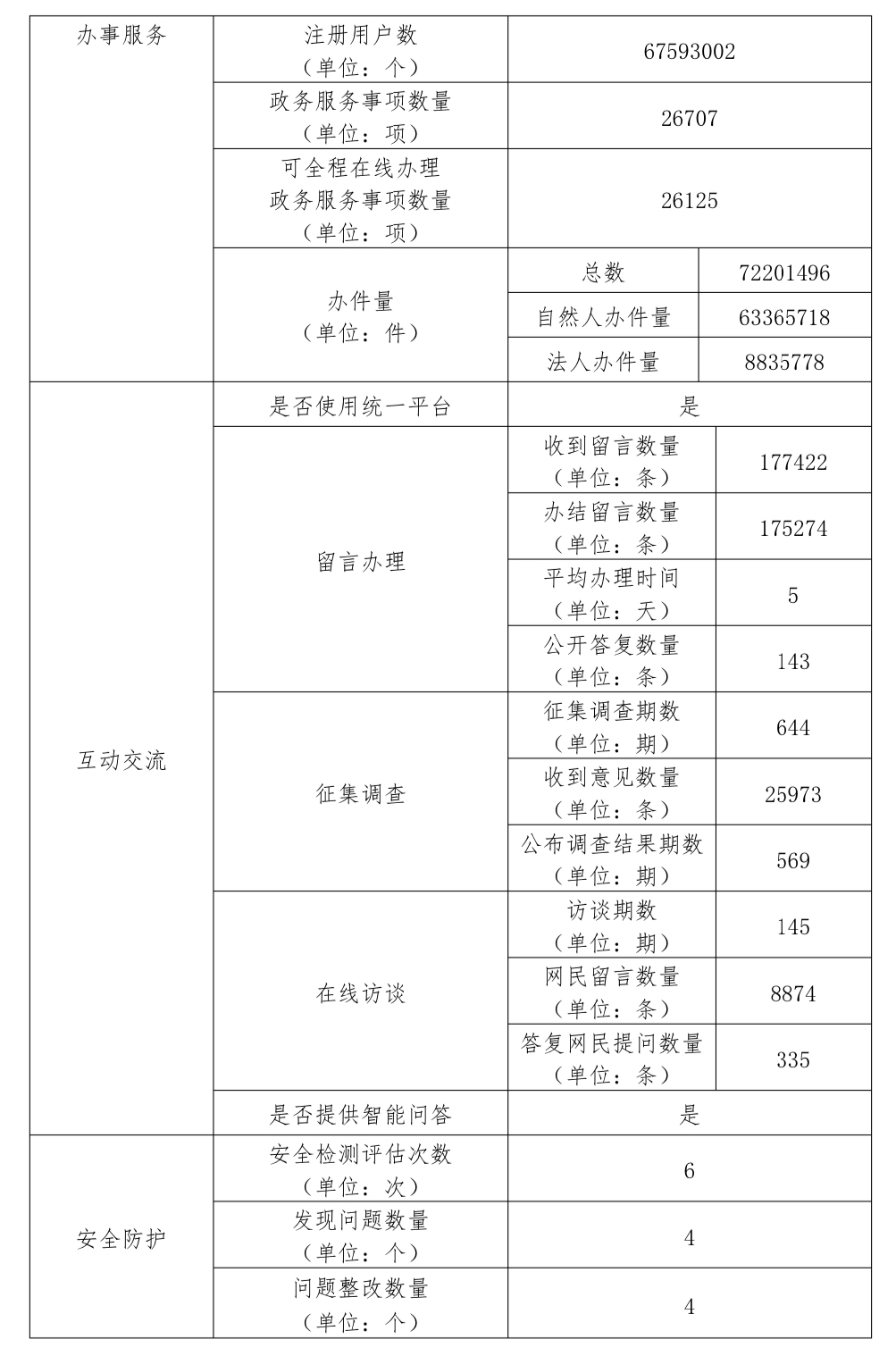 北京市人民政府門戶網(wǎng)站2023年度工作報(bào)表