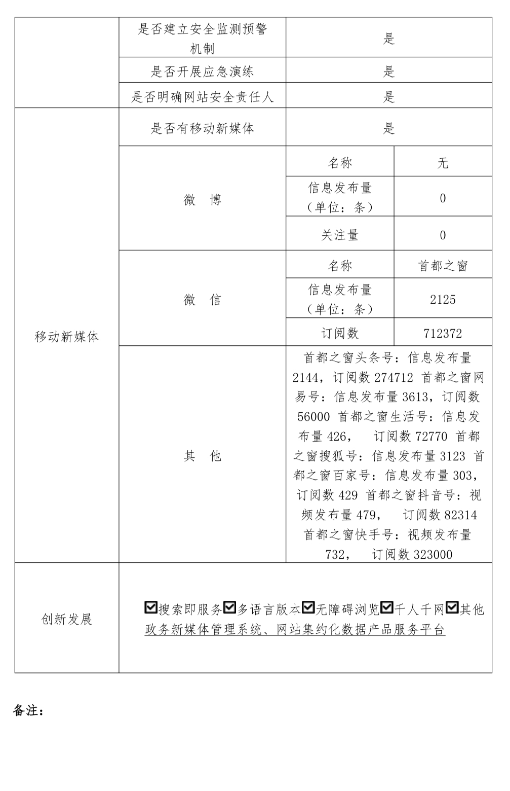 北京市人民政府門戶網(wǎng)站2023年度工作報(bào)表