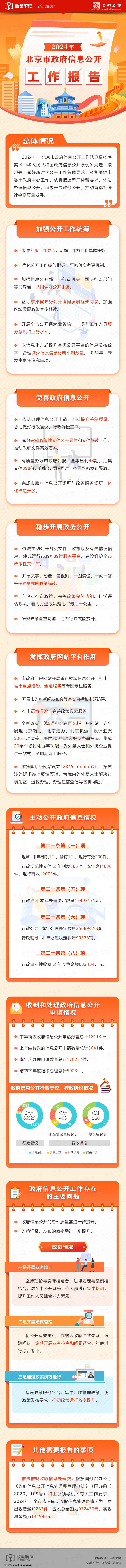 2024年北京市政府信息公開(kāi)工作報(bào)告解讀