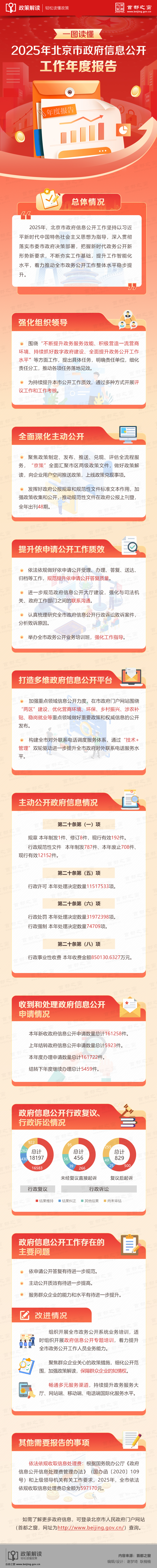 2025年北京市政府信息公開工作報(bào)告解讀