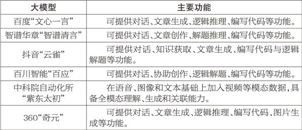 北京24個(gè)人工智能備案大模型產(chǎn)品及功能