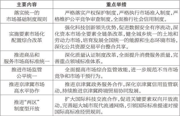 貫徹落實(shí)加快建設(shè)全國(guó)統(tǒng)一大市場(chǎng)意見的實(shí)施方案