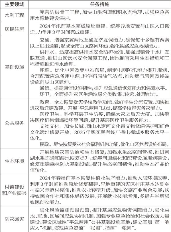 23·7”極端強(qiáng)降雨洪澇災(zāi)后恢復(fù)重建規(guī)劃任務(wù)