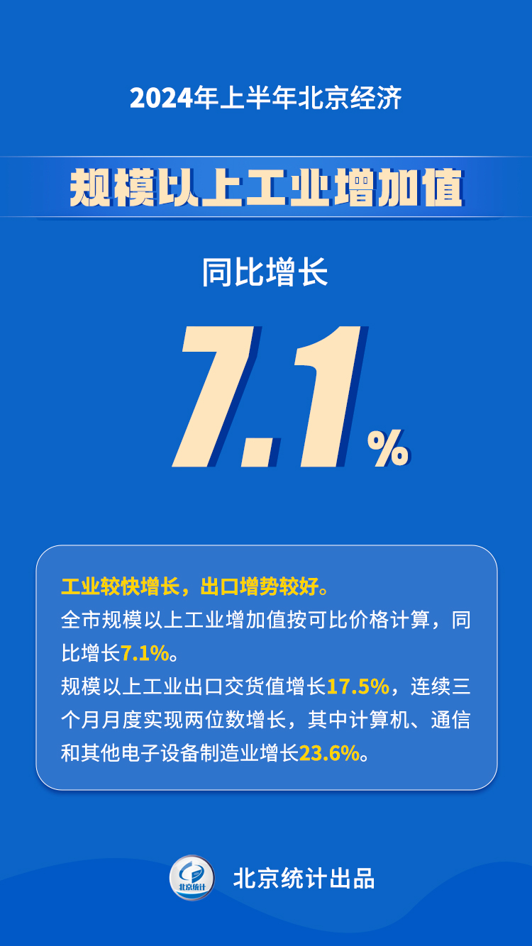 2024年上半年北京經(jīng)濟(jì)運行情況解讀