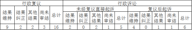 政府信息公開行政復(fù)議、行政訴訟情況
