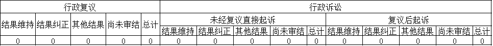 政府信息公開行政復(fù)議、行政訴訟情況