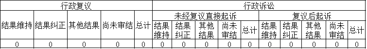 政府信息公開行政復(fù)議、行政訴訟情況
