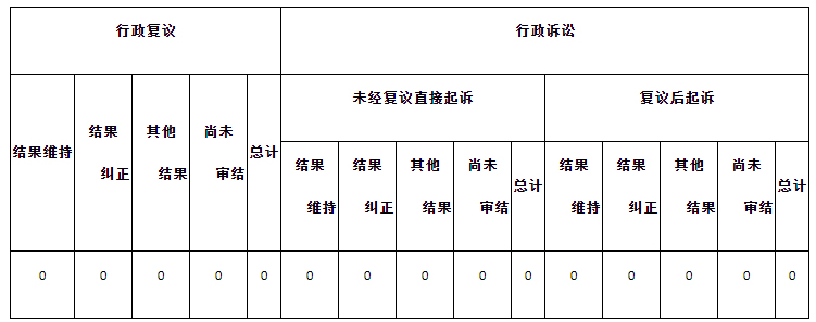 政府信息公開(kāi)行政復(fù)議、行政訴訟情況