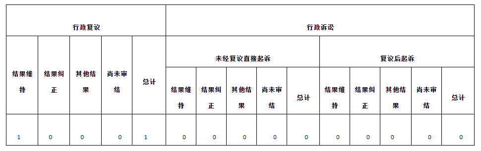 政府信息公開(kāi)行政復(fù)議、行政訴訟情況